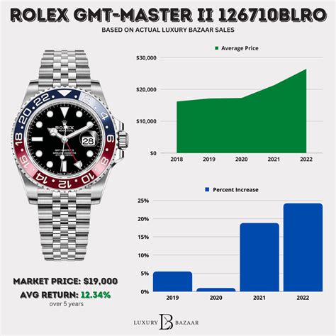 how to find out the value of a rolex watch|rolex value chart.